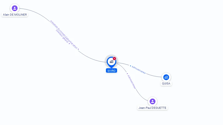 Cartographie gratuite de SIVRO