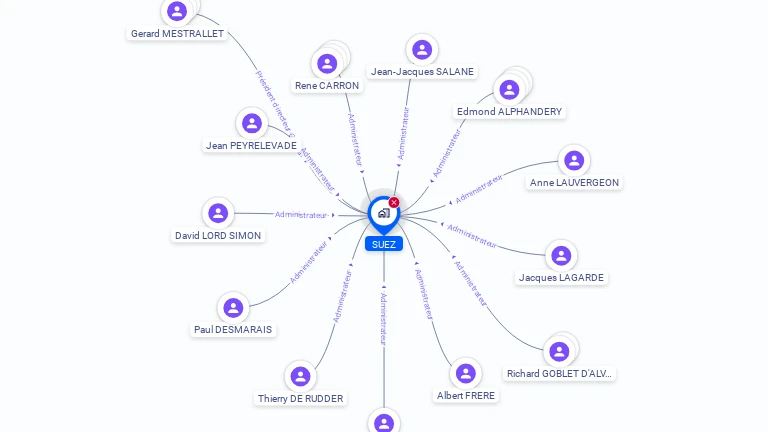 Cartographie gratuite de SUEZ