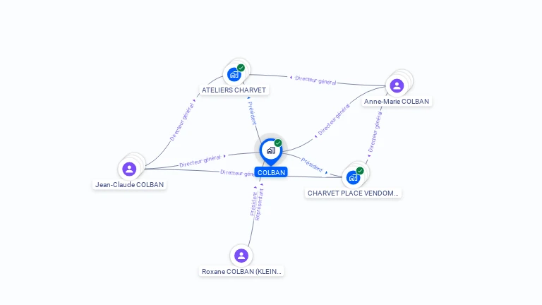 Cartographie gratuite de SAS COLBAN