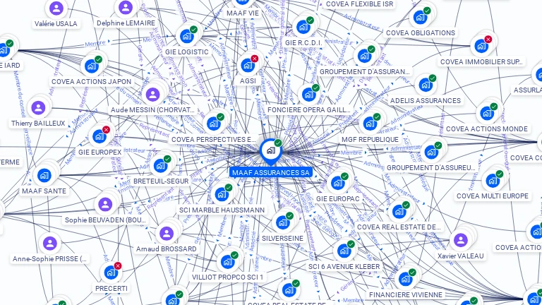 Cartographie gratuite de MAAF ASSURANCES SA