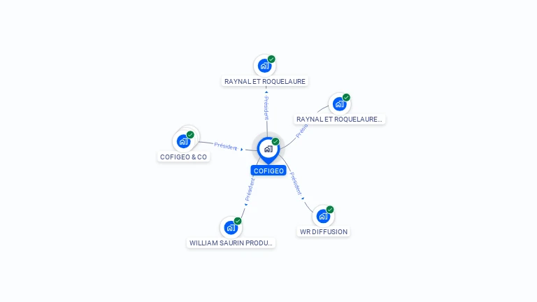 Cartographie gratuite de COFIGEO