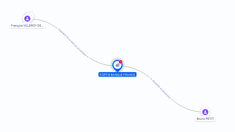 Cartographie gratuite de FORTIS BANQUE FRANCE