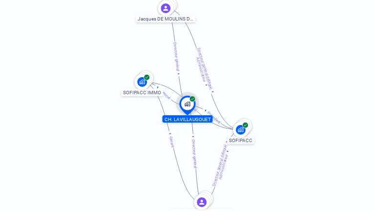 Cartographie gratuite de SOC CH LAVILLAUGOUET