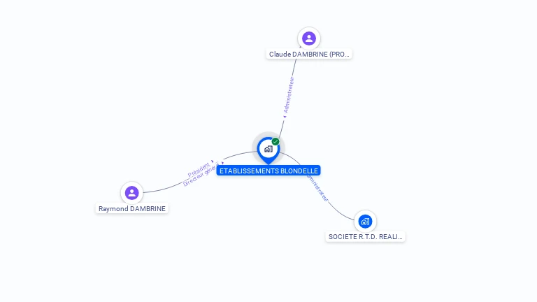 Cartographie gratuite d'ETABLISSEMENTS BLONDELLE
