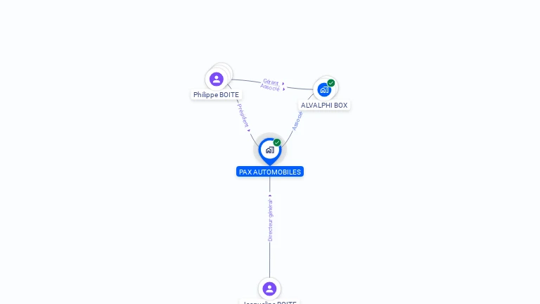 Cartographie gratuite de PAX AUTOMOBILES