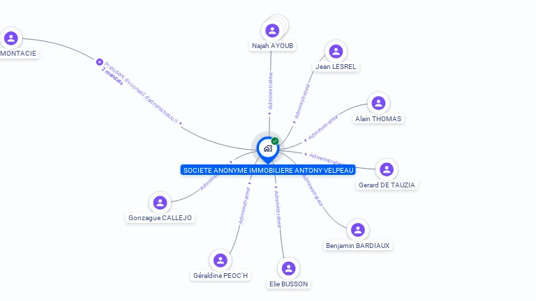 Cartographie gratuite de SA IMMOBILIERE ANTONY VELPEAU