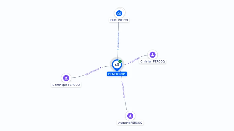 Cartographie gratuite de GENER 2001