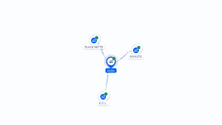 Cartographie gratuite de SARA