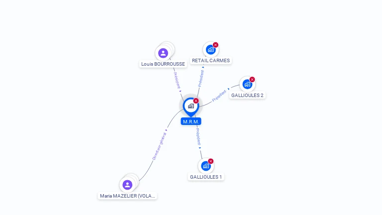 Cartographie gratuite de MRM