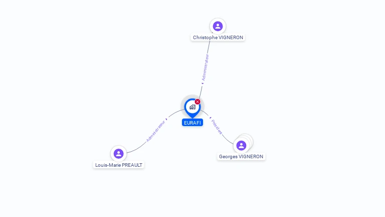 Cartographie gratuite d'EURAFI