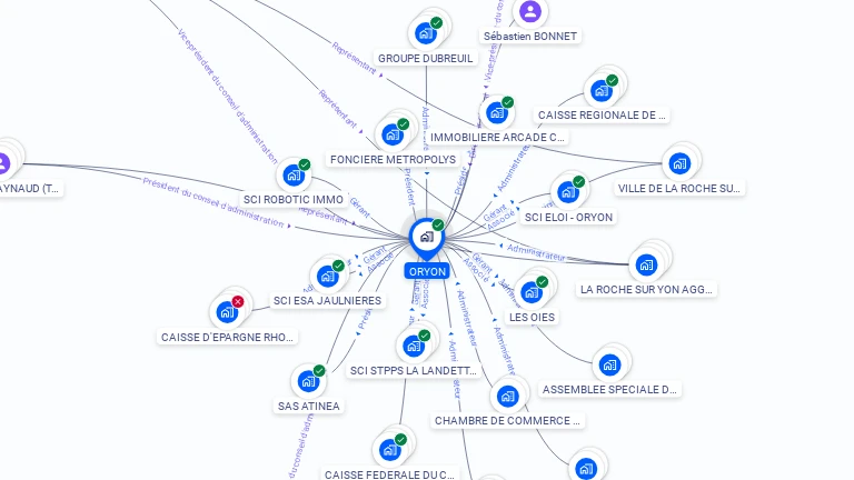 Cartographie gratuite d'ORYON