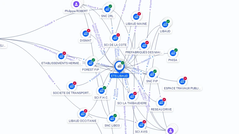 Cartographie gratuite d'ETABLISSEMENTS LIBAUD