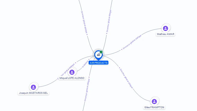 Cartographie gratuite d'AIR PRODUCTS