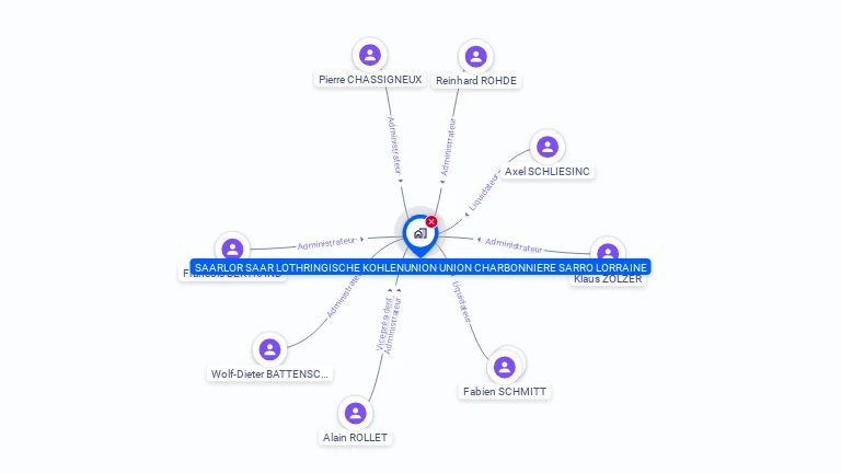 Cartographie gratuite d'UNION CHARBONNIERE SARRO LORR