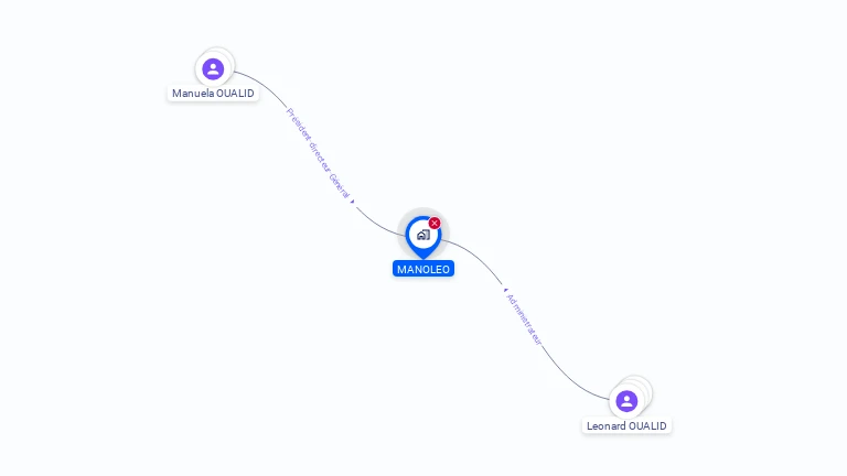 Cartographie gratuite de MANOLEO
