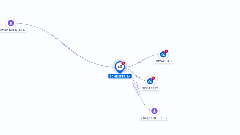 Cartographie gratuite de SCHENKER