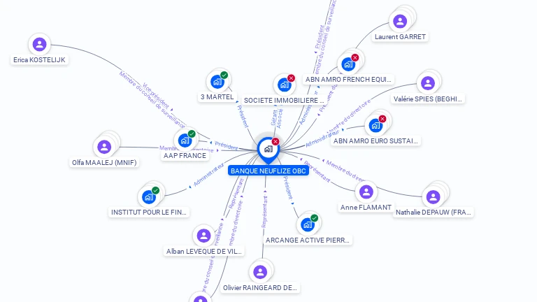 Cartographie gratuite de BANQUE NEUFLIZE OBC