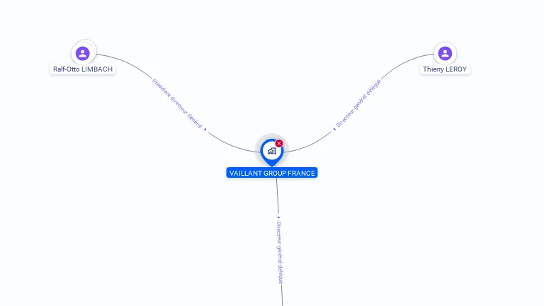 Cartographie gratuite de VAILLANT GROUP FRANCE