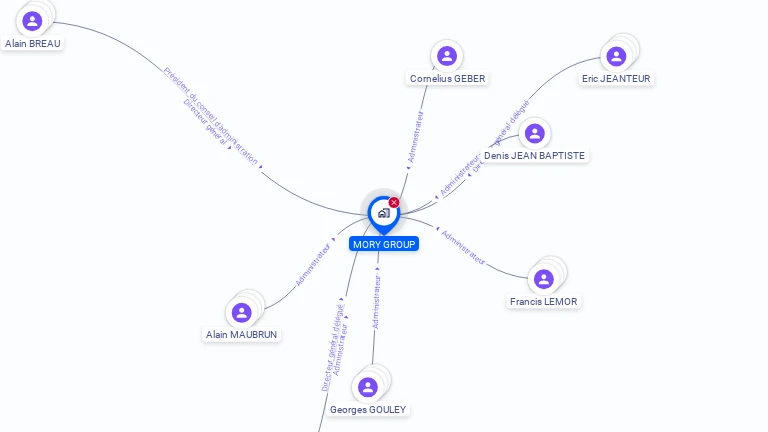 Cartographie gratuite de MORY GROUP