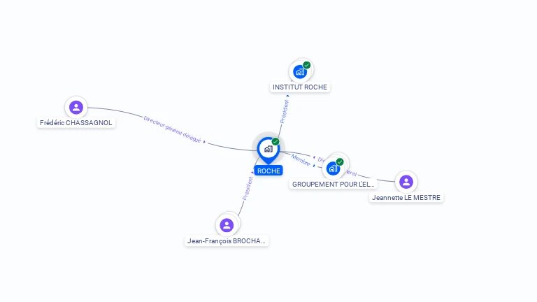 Cartographie gratuite de ROCHE