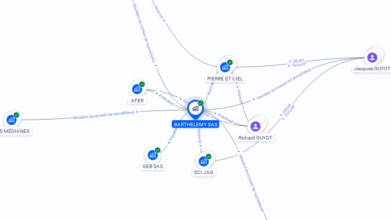 Cartographie gratuite de BARTHELEMY SAS