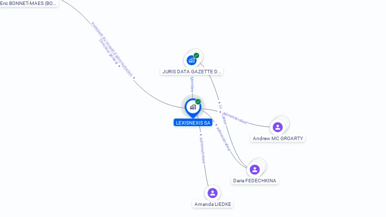 Cartographie gratuite de LEXISNEXIS SA