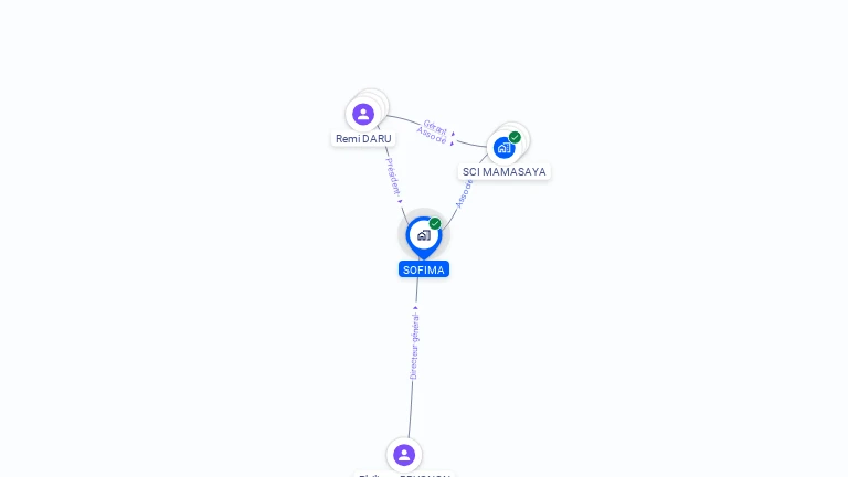 Cartographie gratuite de SOFIMA