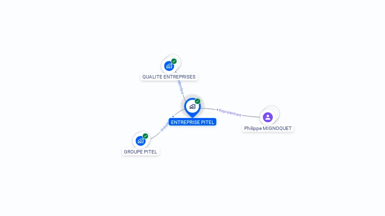 Cartographie gratuite d'ENTREPRISE PITEL