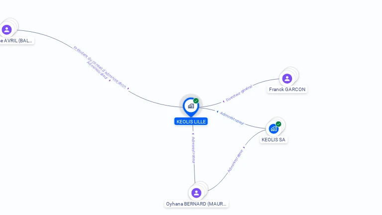 Cartographie gratuite de CSE KEOLIS LILLE METROPOLE