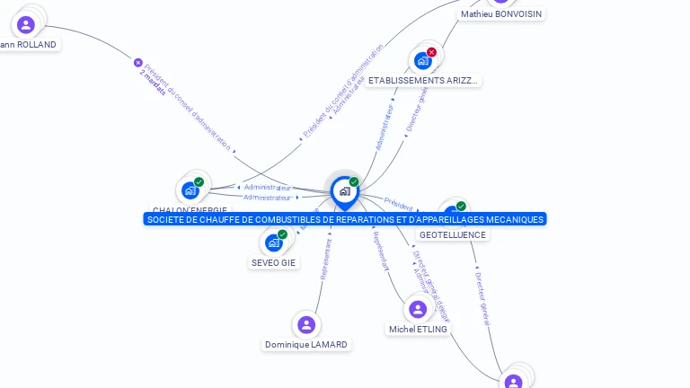 Cartographie gratuite de SOC CHAUFFE COMBUST REPAR APPAREIL MECAN