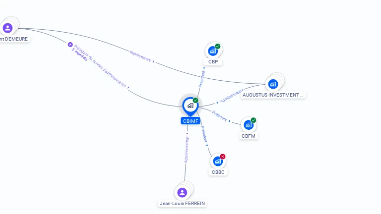 Cartographie gratuite de CBIMF