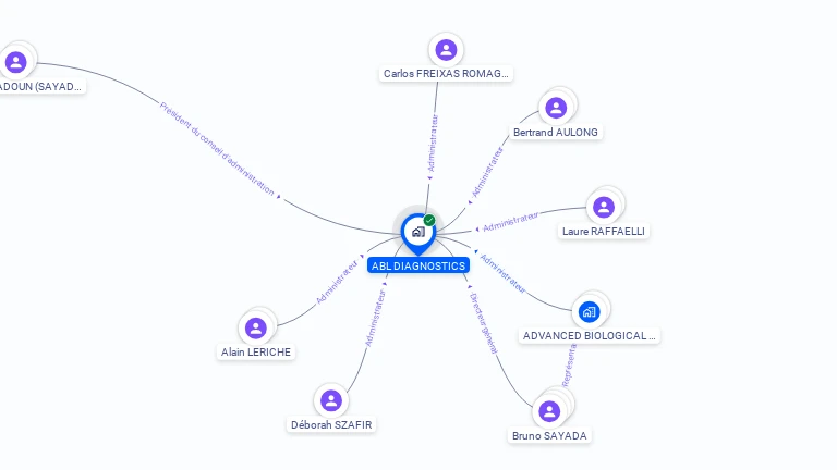 Cartographie gratuite d'ABL DIAGNOSTICS