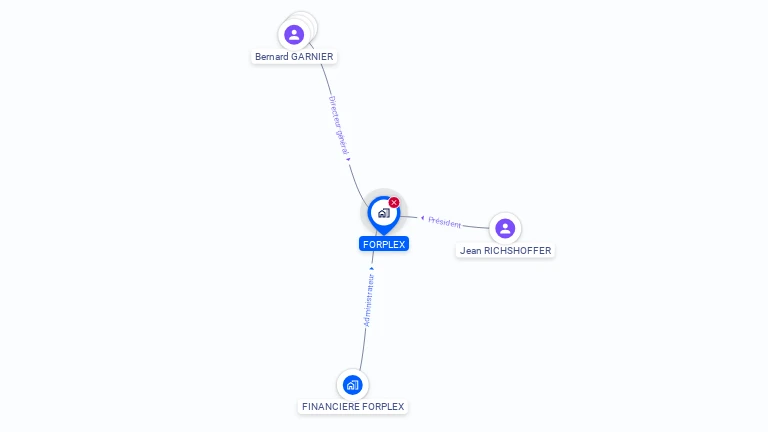 Cartographie gratuite de FORPLEX