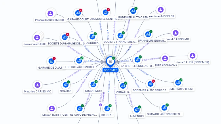 Cartographie gratuite de BODEMER
