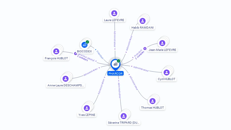 Cartographie gratuite de PHARCOR