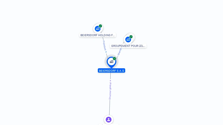 Cartographie gratuite de BEIERSDORF S.A.S