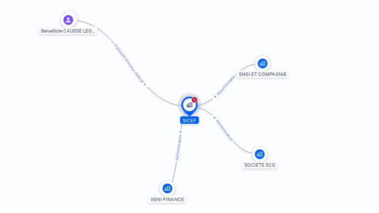 Cartographie gratuite de SICEF