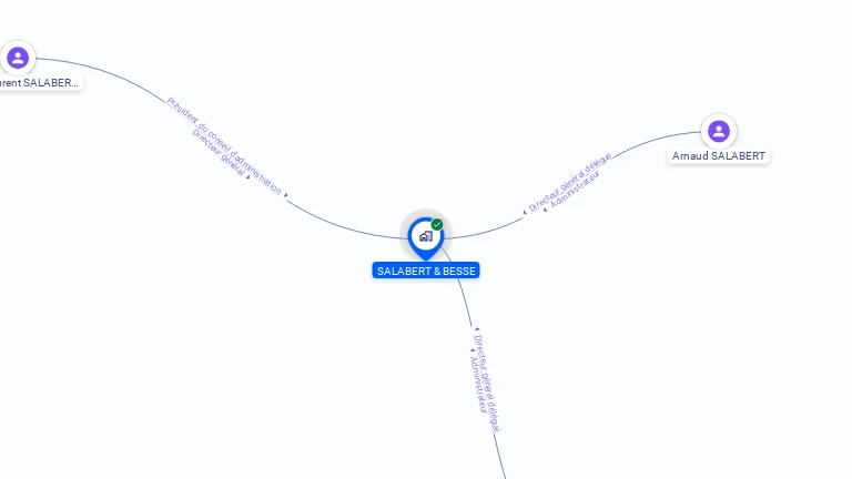 Cartographie gratuite de SALABERT & BESSE