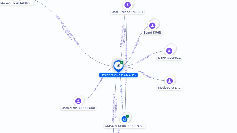 Cartographie gratuite de LES EDITIONS P AMAURY