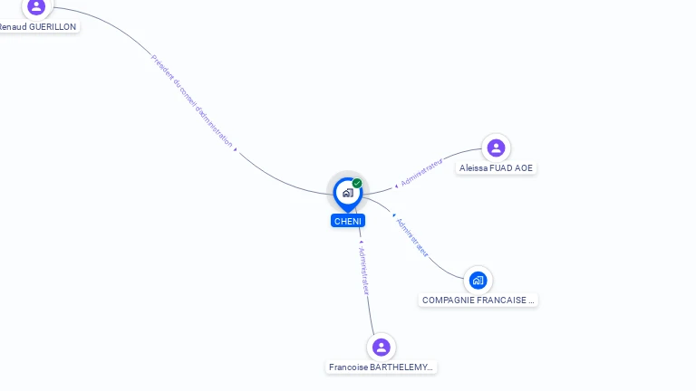 Cartographie gratuite de CHENI