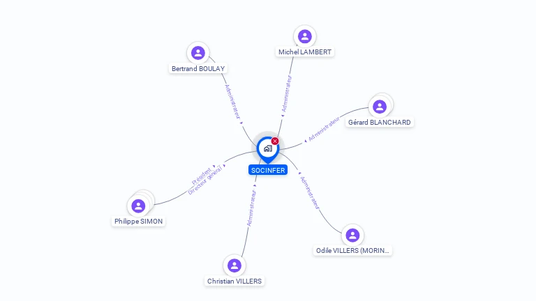 Cartographie gratuite de SOCINFER