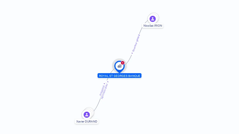 Cartographie gratuite de ROYAL ST GEORGES BANQUE
