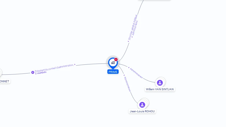 Cartographie gratuite de PRIME