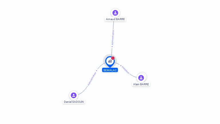 Cartographie gratuite de SEMALAC