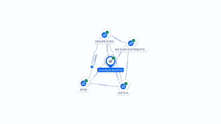 Cartographie gratuite de CHARLES MARTIN