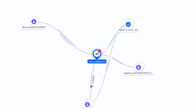 Cartographie gratuite de WALLGREN SA