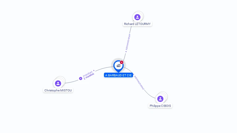 Cartographie gratuite d'A. BARBAUD ET COMPAGNIE