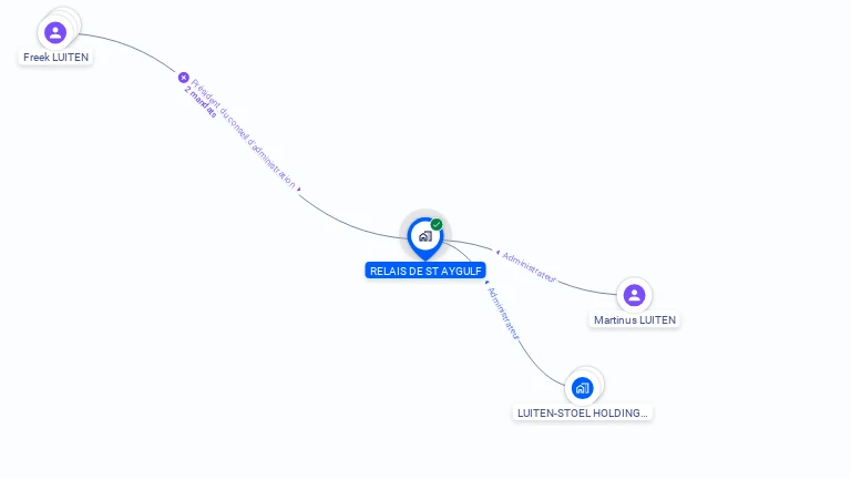 Cartographie gratuite de LE RELAIS DE ST AYGULF