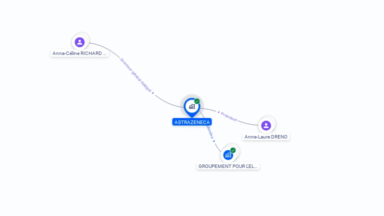 Cartographie gratuite d'ASTRAZENECA
