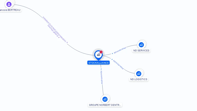 Cartographie gratuite de STOCKALLIANCE